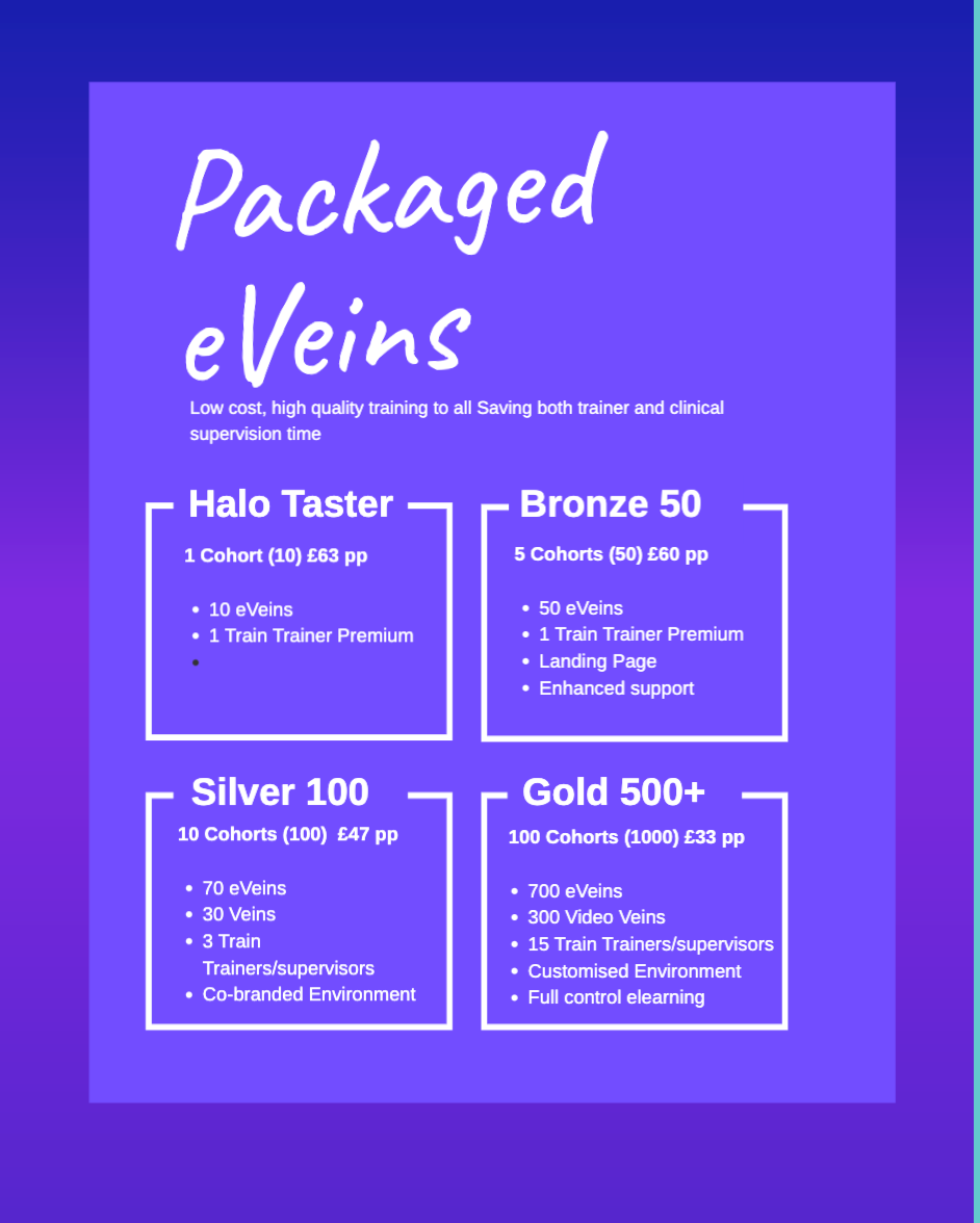 VH1  Add on VeinTrain Certificates (10)